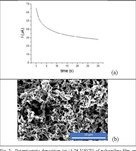 Figure 2 From Room Temperature Ammonia Sensor Based On Electrodeposited