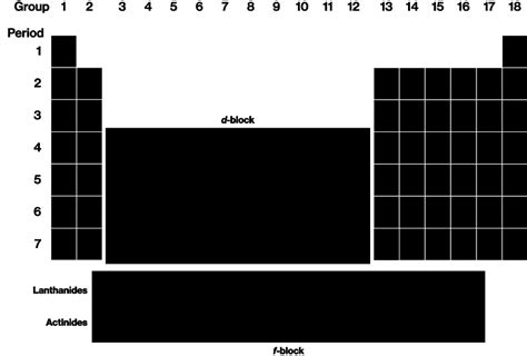 Periodic Table D And F Block Elements - Periodic Table Timeline