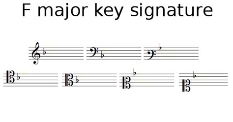 F major key signature