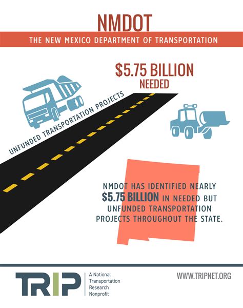 New Mexico Department Of Transportation