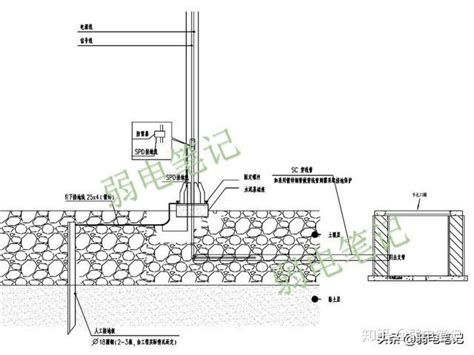 室外监控立杆防雷接地做法及大样图 知乎