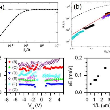 A The Superconducting Order Parameter Of A Superconductor S