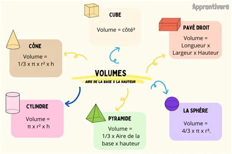 Les nombres de 0 à 999 Leçon Apprentivore