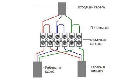 Соединение проводов с помощью клеммника — какие клеммы лучше использовать