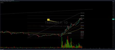 Binance Trbusdt P Chart Image By Puristforest Tradingview