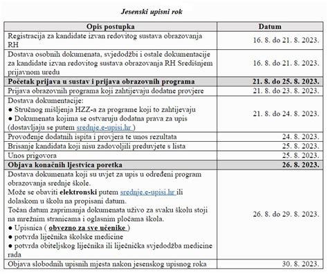 Datumi Upisa U Srednje Kole U Kad Su Kolski Praznici