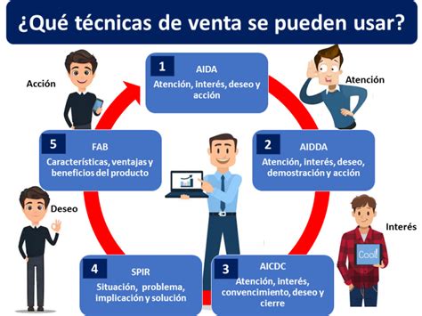 Técnicas De Venta Economipedia