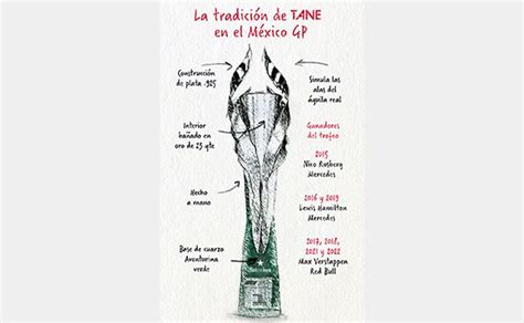 ¿quién Crea El Trofeo Del Gran Premio De México Y Cómo Es El Universal