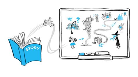 What Are The Key Components Of Visual Storytelling — Cognitive