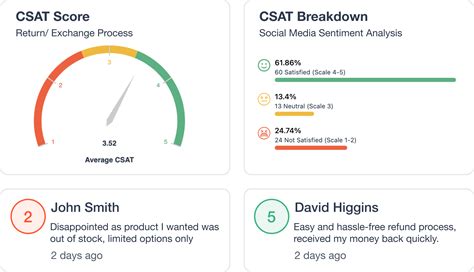 Manufacturing Customer Feedback Tool | SurveySensum