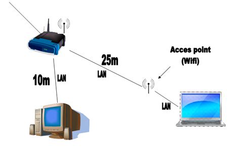 Jak dołączyć Access Point do sieci LAN by udostępnić internet