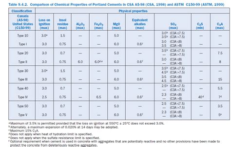 Everything You Need To Know About North American Standards And