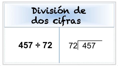 División de dos cifras Matemáticas YouTube