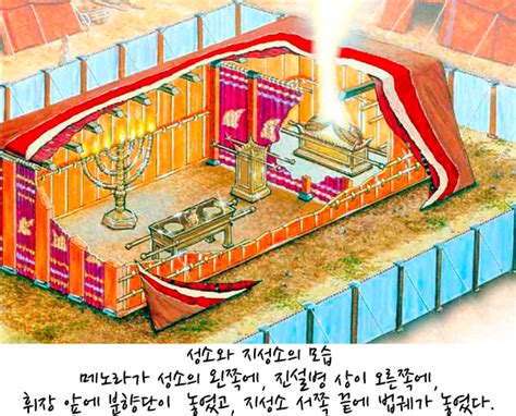 Withhome Sermonexplanation 출애굽기 2601 성막의 구조출 261 37