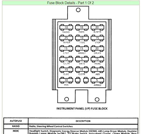 1987 Oldsmobile Cutlass Supreme Fuse Box Diagrams