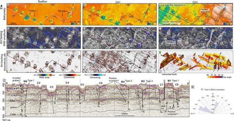 The Subsurface Geology Beneath The Seafloor Is Presented Using Depth