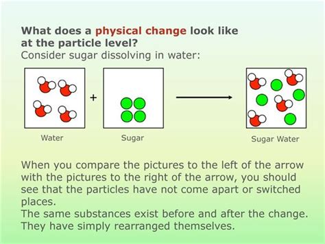 Physical Change Particle Diagram