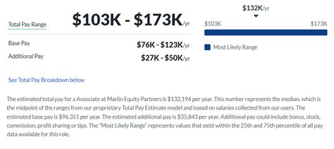 Why Marlin Equity Partners: Interviews, Careers, & Portfolio