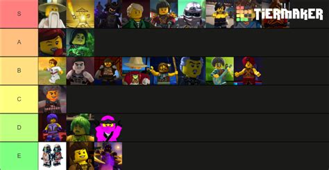 Ninjago Elemental Masters Tier List Community Rankings TierMaker