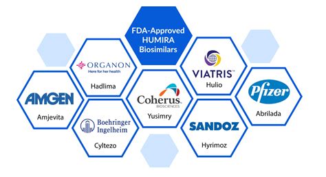 Entry of HUMIRA Biosimilars in Psoriatic Arthritis Treatment Market