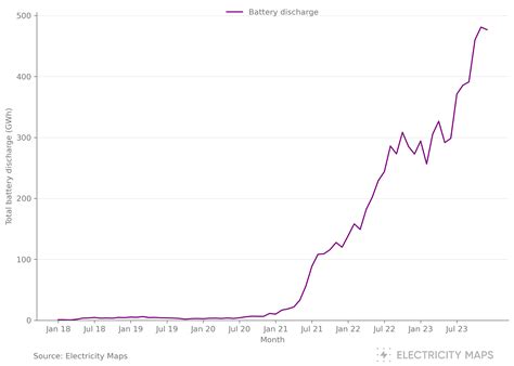 Electricity Mapped 2023 US - A year of grid emissions