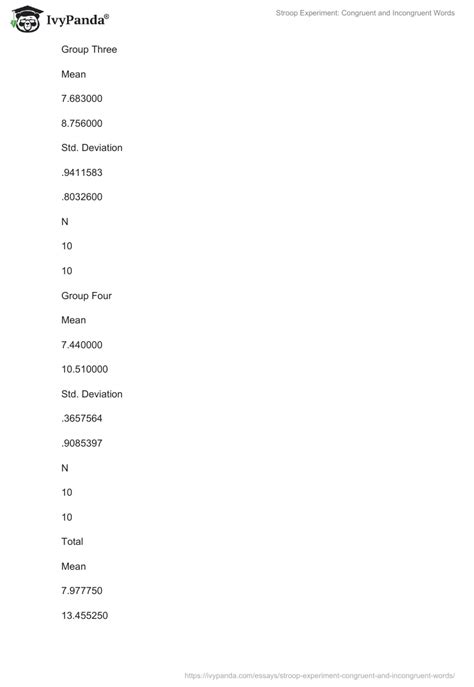 Stroop Experiment Congruent And Incongruent Words 1903 Words