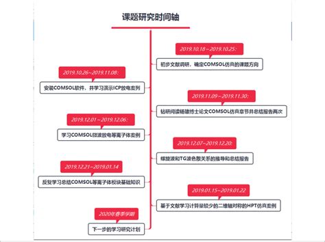 科学网—2019年年终总结ppt 108页 常云举的博文