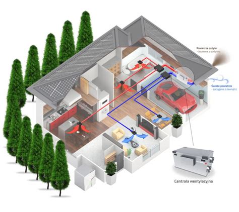 Systemy Wentylacji Z Odzyskiem Ciep A Pytania Czytelnik W