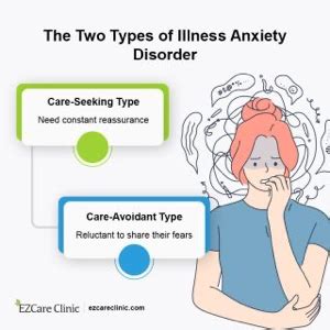 Chp 8 Somatic Symptom And Dissociative Disorders Flashcards Quizlet