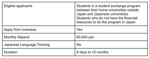 Scholarships for International Students in Japan 2023