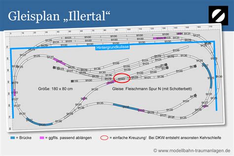 Spur N Gleisplanung Heftiger Bluff großer Effekt