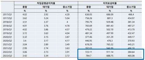 회생마켓 Pef 외면 기업 구조조정 시장“전문 투자자 육성해야”