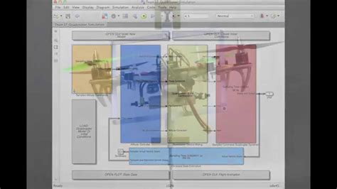 Quadcopter Dynamic Modeling And Simulation Using MATLAB And Simulink