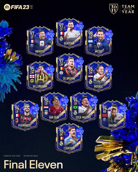 Fifa Orden De Aparici N Y Fecha De Los Toty