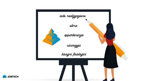 Lavoro E Piramide Dei Bisogni Di Maslow Jobtech Blog