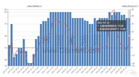 上半年云南水泥行业企业亏损面较大，为近五年来之最！如何挽救？ 知乎