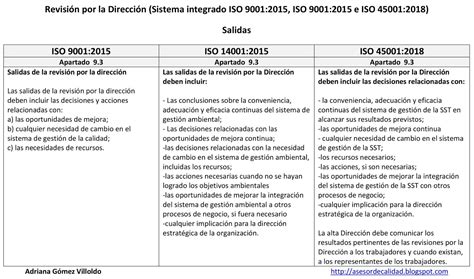 Cuadro Comparativo Normas Iso Pdf Cuadro Comparativo Normas Iso PDMREA