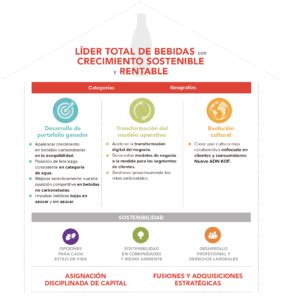 Total 79 Imagen Modelo De Sustentabilidad Corporativa Abzlocal Mx