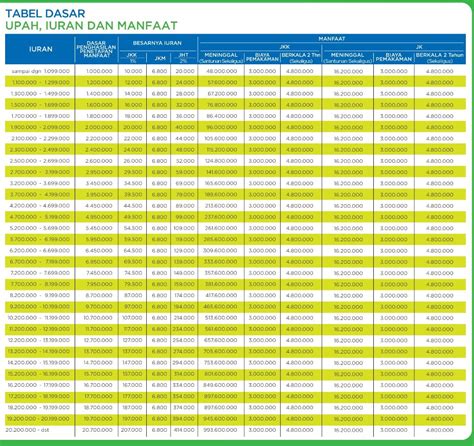 Perhitungan Iuran Bpjs Ketenagakerjaan Yang Dibayar Perusahaan Dan