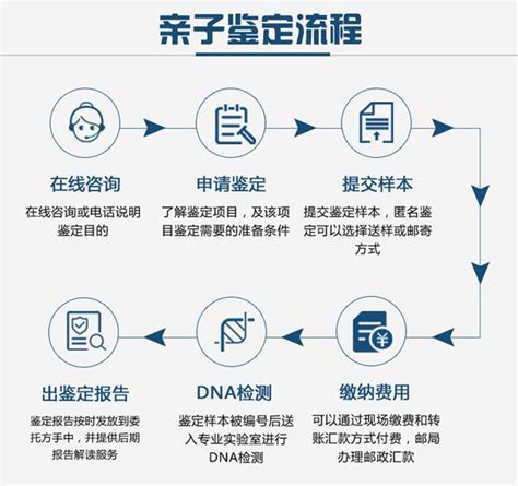 南宁做个人亲子鉴定的医院在哪里腾讯新闻