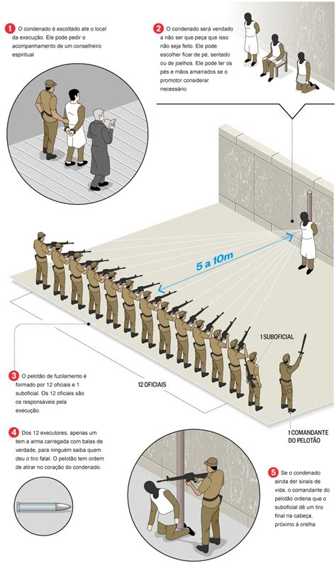 O Globo Como Funciona O Fuzilamento