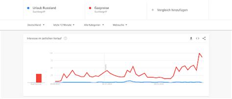 Crm Marketing Automation In Krisenzeiten Morefire