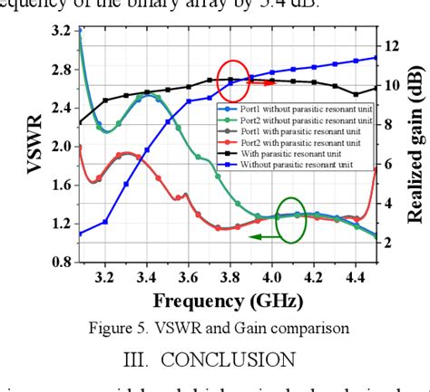 Figure From A Wideband Dual Polarization Magneto Electric Dipole