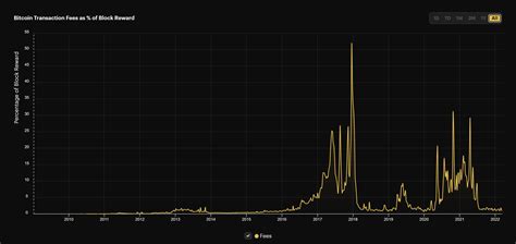 What Is The Bitcoin Mining Block Reward