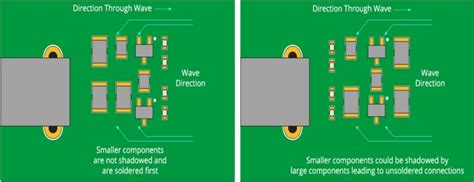 24 Top 5 Pcb Design Guidelines Every Pcb Designer Needs To Know Pcb Design