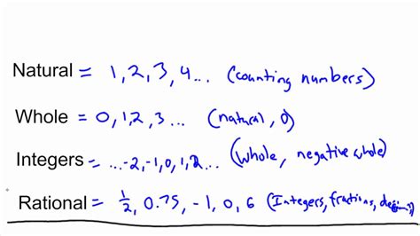 Subset Of Real Numbers Diagram