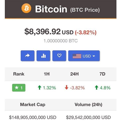 Current Bitcoin Price To Dollar Arqma Coin