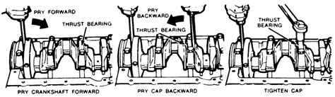 Repair Guides Engine Mechanical Crankshaft And Main Bearings