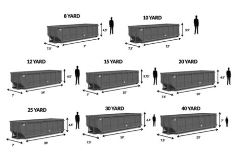 Dumpster Sizes – Dumpster Rental Omaha HQ