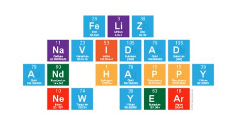 Merry Christmas And Happy New Year Medicinal Chemistry Pharmacology